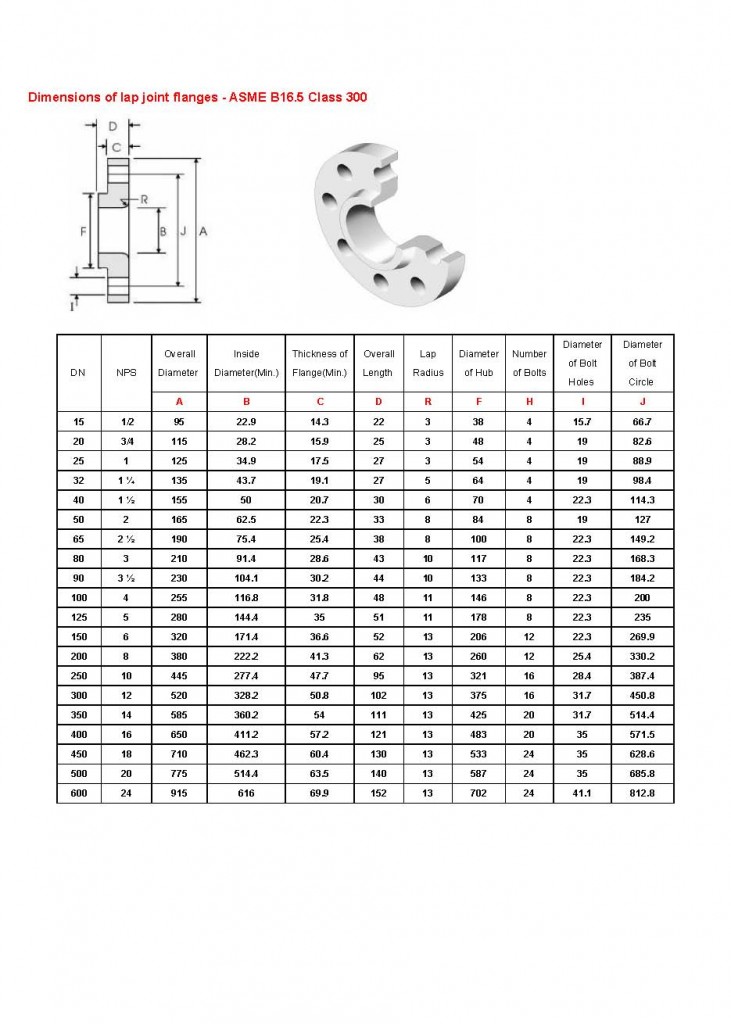 Dimensions Of Lap Joint Flanges Asme B165 A519 4130 A519 4140 Alloy Steel Pipes Stockist 3635