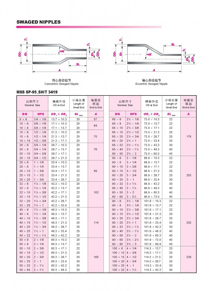 Dimensions Of Swage Nipples Mss Sp 95 A519 4130 A519 4140 Alloy