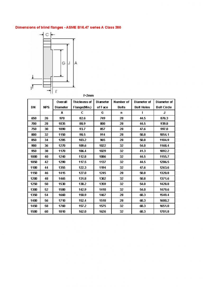Dimensions Of Blind Flanges Asme B1647 Series A A519 4130 A519 4140 Alloy Steel Pipes Stockist 2909