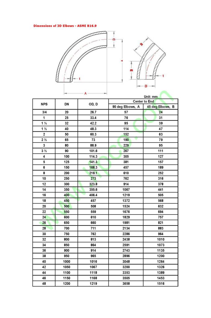 Dimensions Of 3d Elbows Asme B169 A519 4130 A519 4140 Alloy Steel Pipes Stockist 7911
