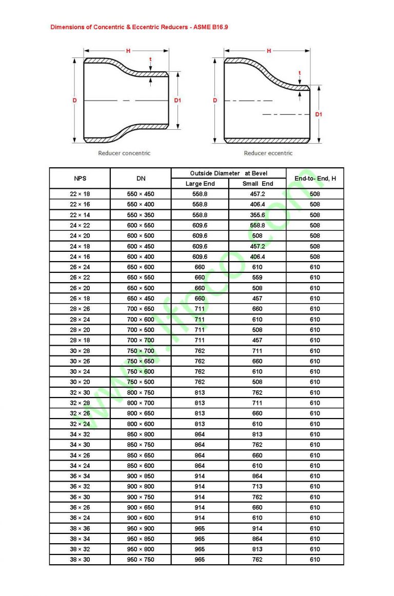 Dimensions Of Concentric And Eccentric Reducers Asme B169 A519 4130 A519 4140 Alloy Steel 4890