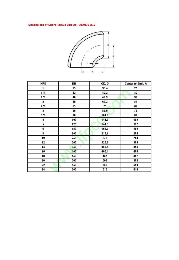 dimensions-of-sr-short-radius-elbows-asme-b16-9-a519-4130-a519