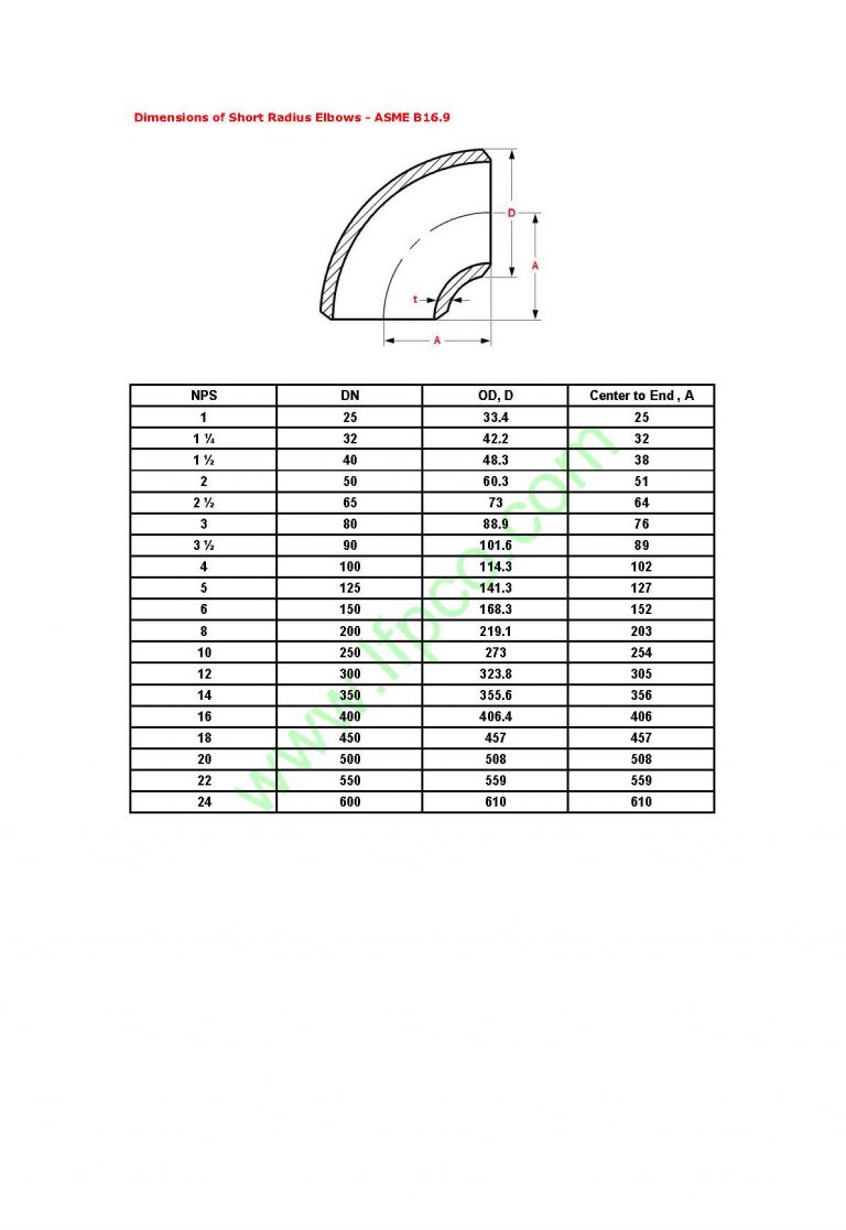 dimensions-of-sr-short-radius-elbows-asme-b16-9-a519-4130-a519