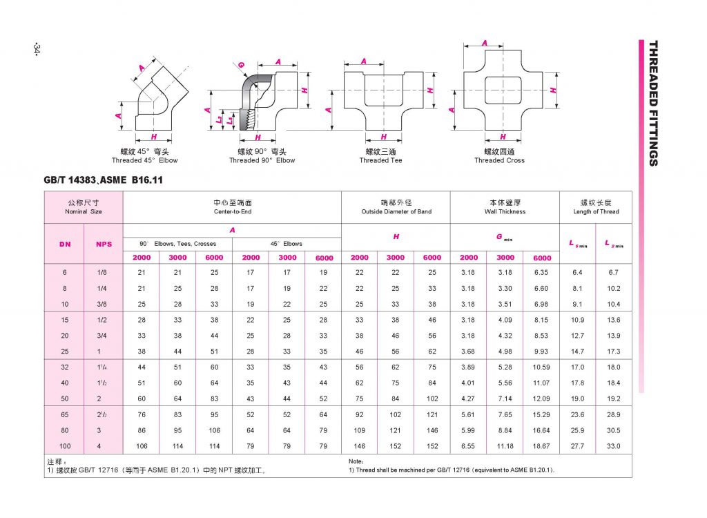 Dimensions Of Threaded Fittings Asme B1611 A519 4130 A519 4140 Alloy Steel Pipes Stockist 4683