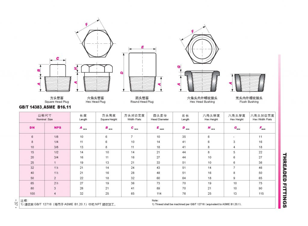 Dimensions Of Threaded Fittings Asme B1611 A519 4130 A519 4140 Alloy Steel Pipes Stockist 6475