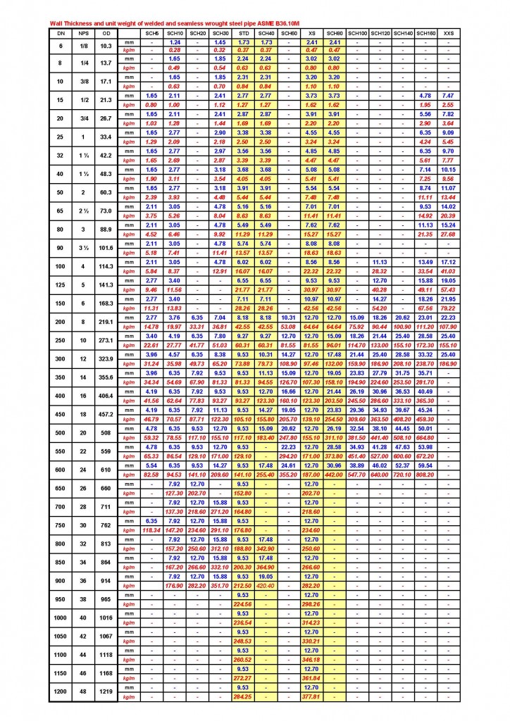 Wall Thickness And Unit Weight Of Welded And Seamless Wrought Steel Pipe Asme B3610m A519 4353