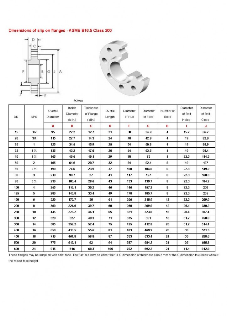 Dimensions of slip on flanges – ASME B16.5 | A519 4130, A519 4140 alloy ...