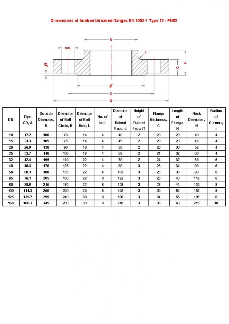 Dimensions of hubbed threaded flanges EN 1092-1 | A519 4130, A519 4140 ...