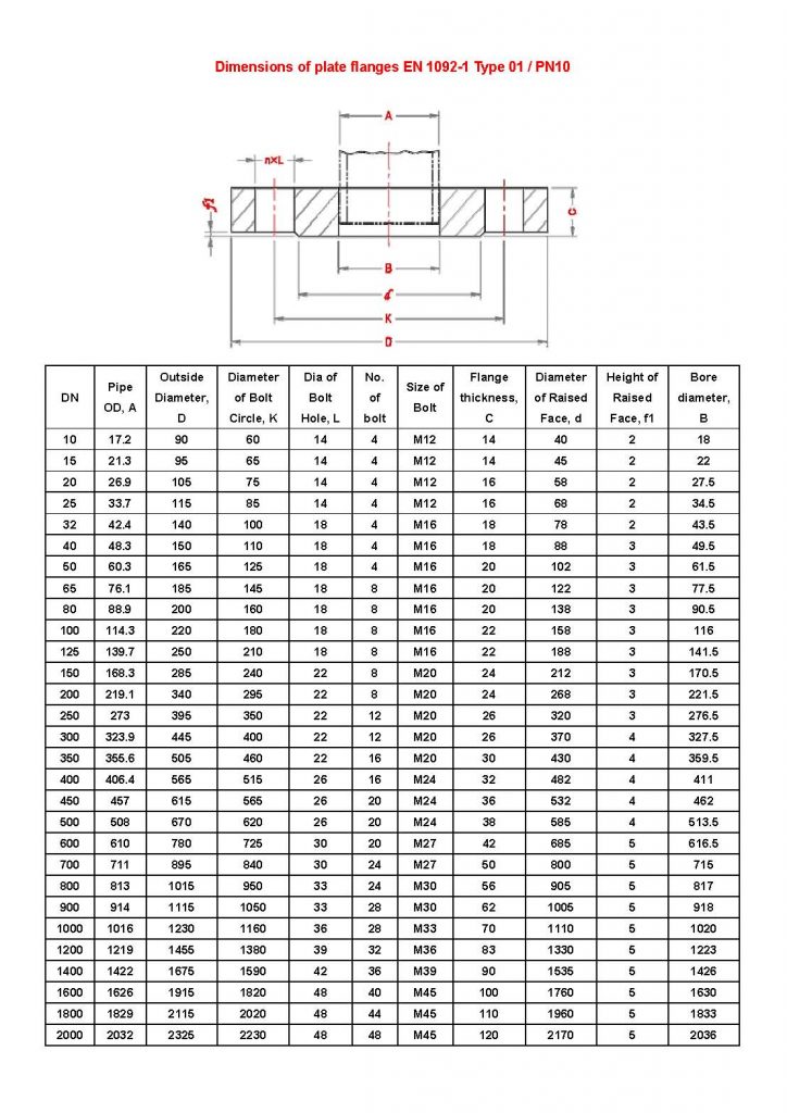 Dimensions of plate flanges – EN1092-1 | A519 4130, A519 4140 alloy ...