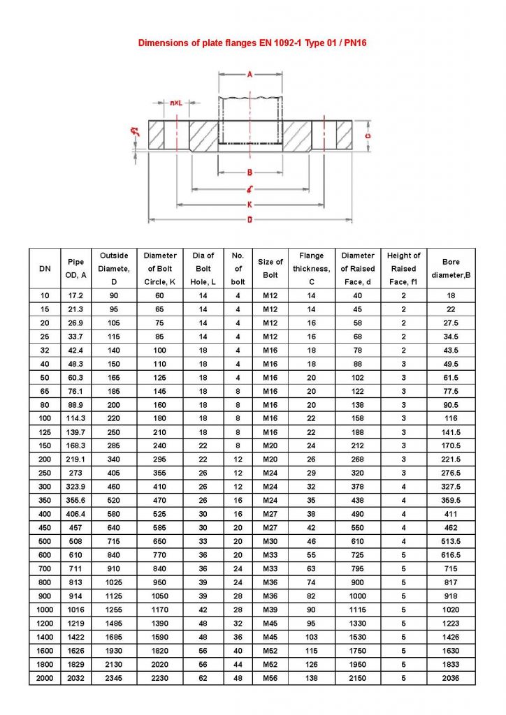 Dimensions of plate flanges – EN1092-1 | A519 4130, A519 4140 alloy ...