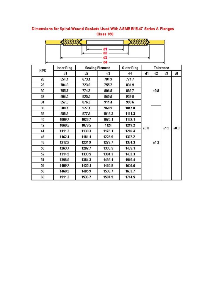 Dimensions of spiral wound gaskets for ASME B16.47 series A flanges ...