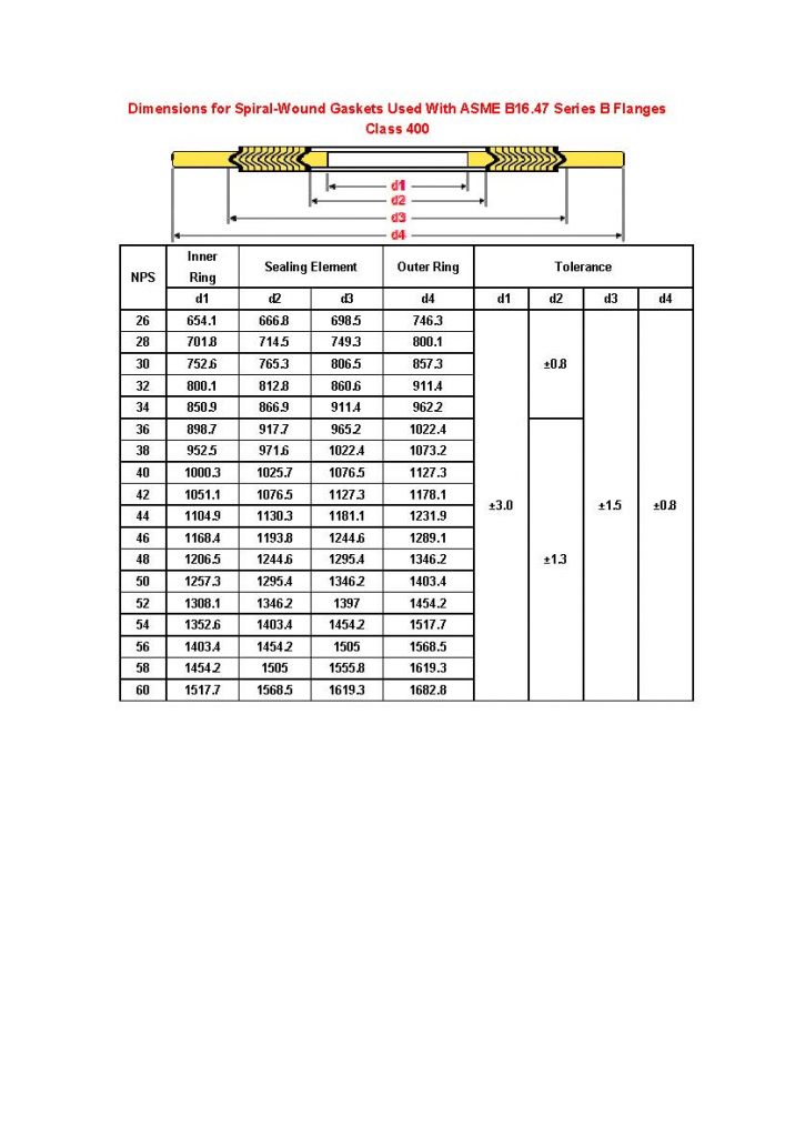 Dimensions Of Spiral Wound Gaskets For ASME B16.47 Series B Flanges ...