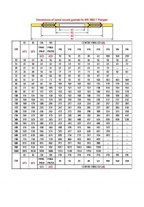 Dimensions of spiral wound gaskets for EN 1092-1 Flanges | A519 4130 ...