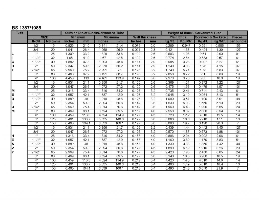 Wall Thickness And Unit Weight Of Bs 1387 Pipes A519 4130 A519 4140 Alloy Steel Pipes Stockist 5273