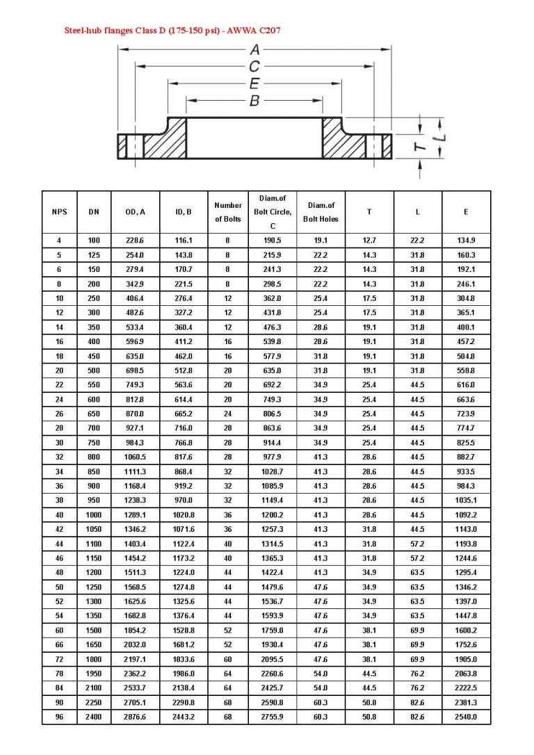 Dimensions of steel-hub flanges, class D,E – AWWA C207 | A519 4130 ...