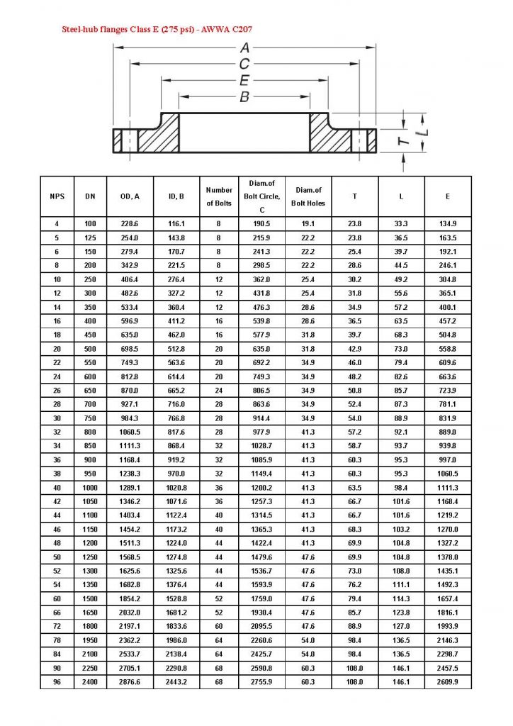 Dimensions of steel-hub flanges, class D,E – AWWA C207 | A519 4130 ...