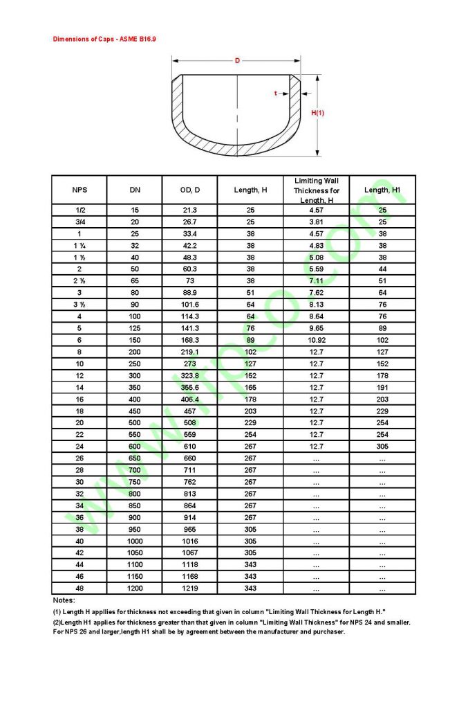 Dimensions Of Caps Asme B169 A519 4130 A519 4140 Alloy Steel Pipes Stockist 9398
