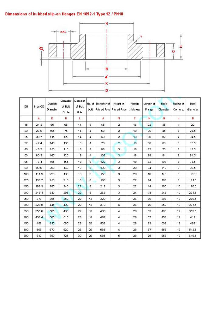 Dimensions Of Hubbed Slip On Flanges En 1092 1 A519 4130 A519 4140 Alloy Steel Pipes Stockist 8301