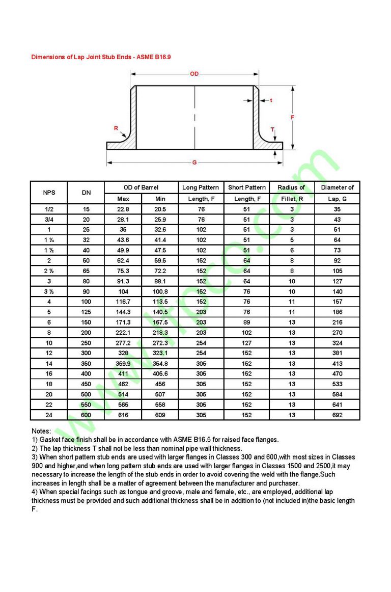 Dimensions Of Lap Joint Stub Ends Asme B169 A519 4130 A519 4140 Alloy Steel Pipes Stockist 7541