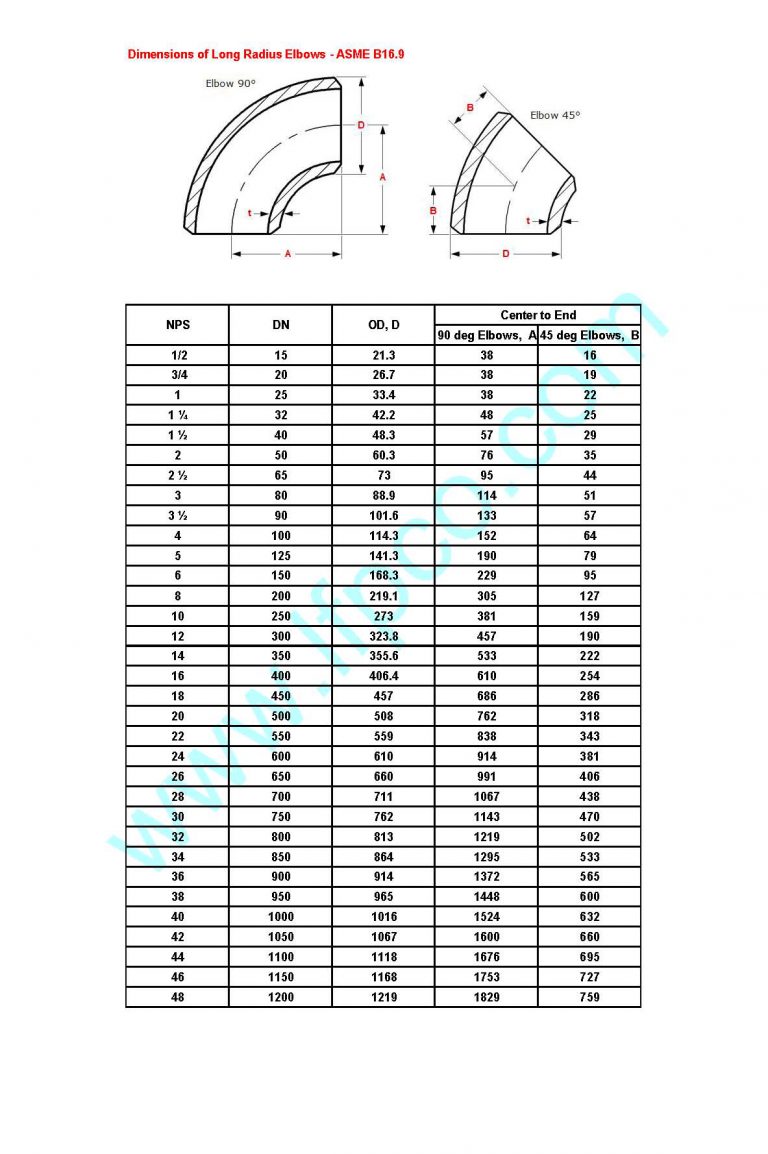 Dimensions of LR (long radius) elbows – ASME B16.9 | A519 4130, A519 ...