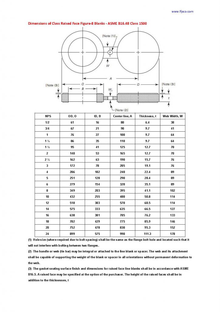 Dimensions Of Raised Face Figure 8 Blanks Asme B1648 A519 4130 A519 4140 Alloy Steel Pipes 4052