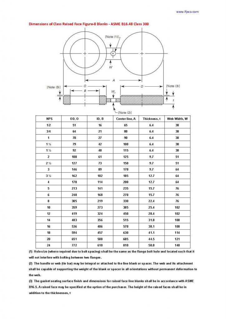 Dimensions Of Raised Face Figure 8 Blanks Asme B16.48 